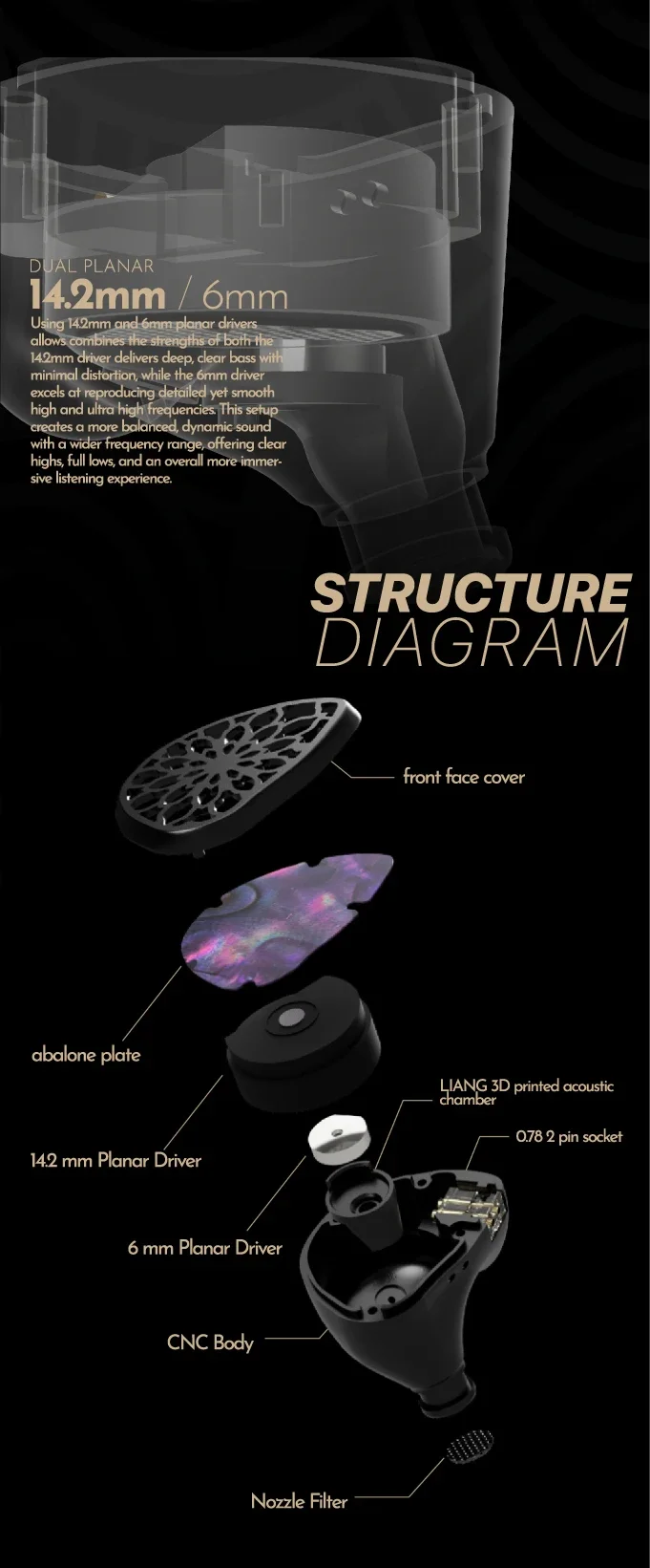 TANGZU Zetian Wu The Legend Earphone 14.2MM+6MM Dual Planar Hybrid