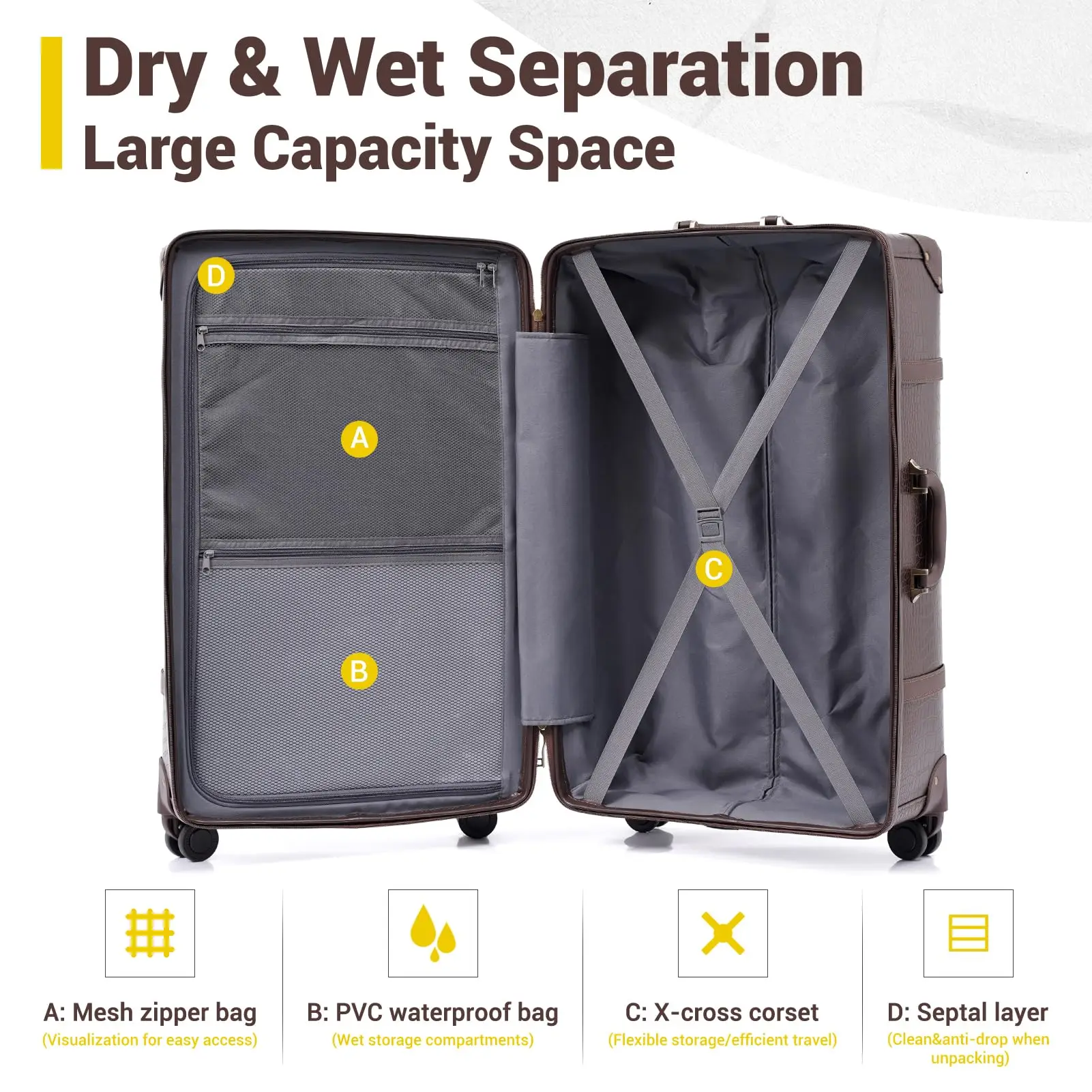 Urecity Vintage Luggage Set Retro Suitcase For Men&Women Business Luggage for Travel Rolling Suitcase With Handbag 14Inches