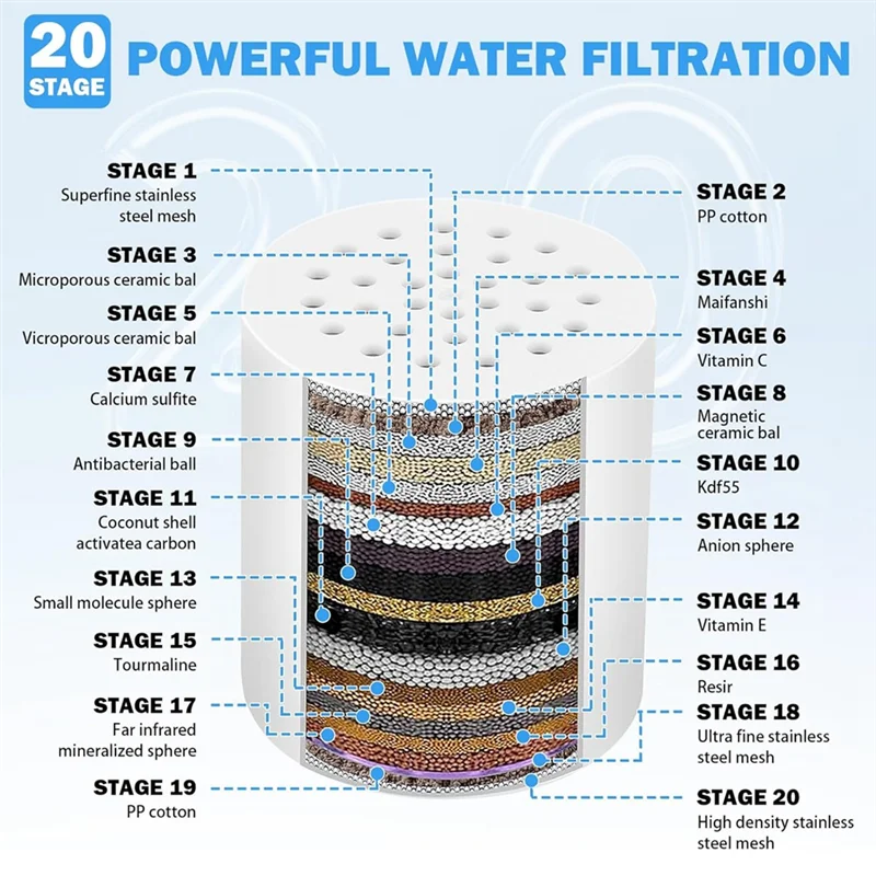 

UISN 20-ступенчатый сменный картридж для душевого фильтра, заправка фильтра для душевых головок для очистителя жесткой воды, удаление хлора, 6 упаковок