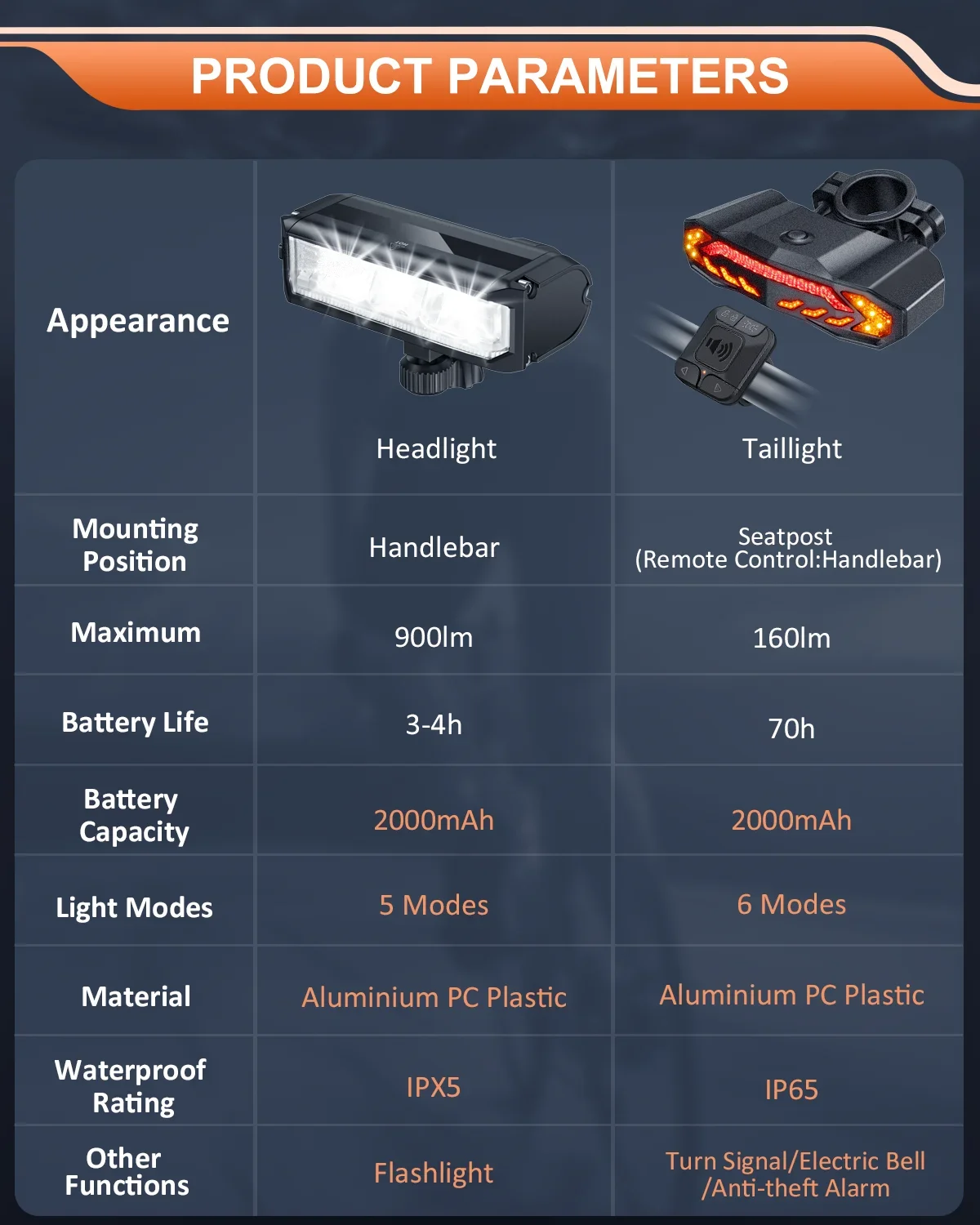Elecpow Rechargeable Bike Front Light And Bicycle Alarm Taillight Remote Control Waterproof Bike Rear Light with Turn Lights