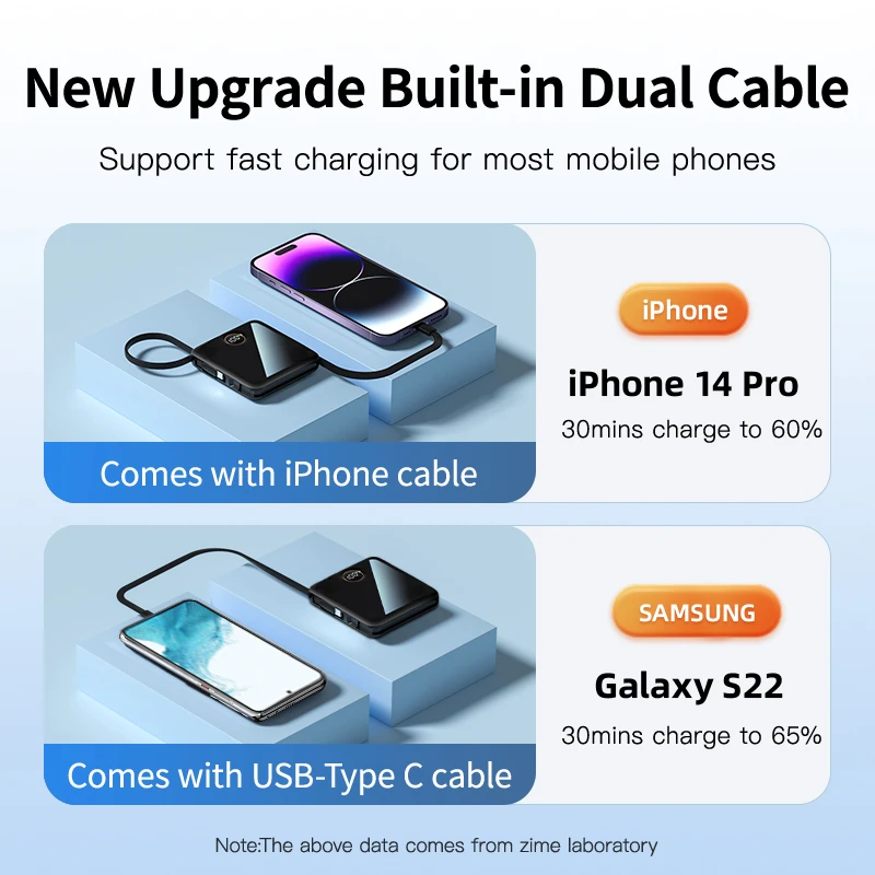 For IPhone15 14 13Pro Xiaomi 20000mAh Power Bank Built-in Cables 22.5W Fast Charging Powerbank Portable Battery Charger