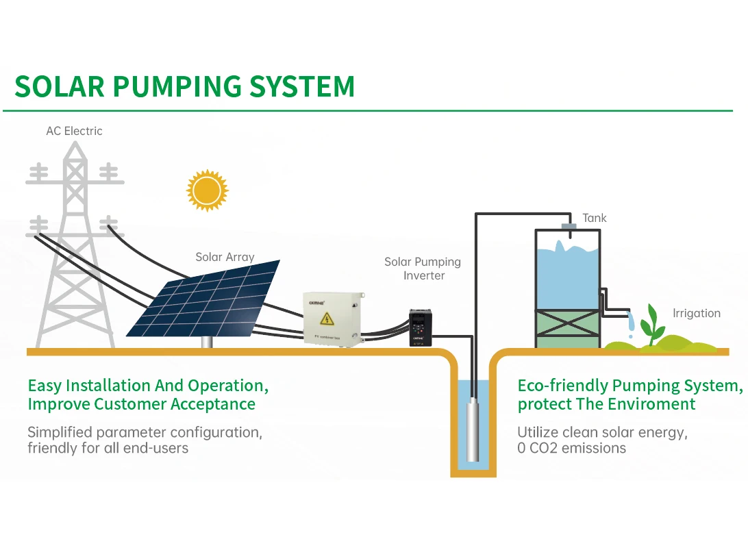 CKMINE SP800 Wholesale 11kw 10kw 9kw 8kw 380v Solar Panel Water Pump Inverter Variable Frequency Drive for Irrigation System