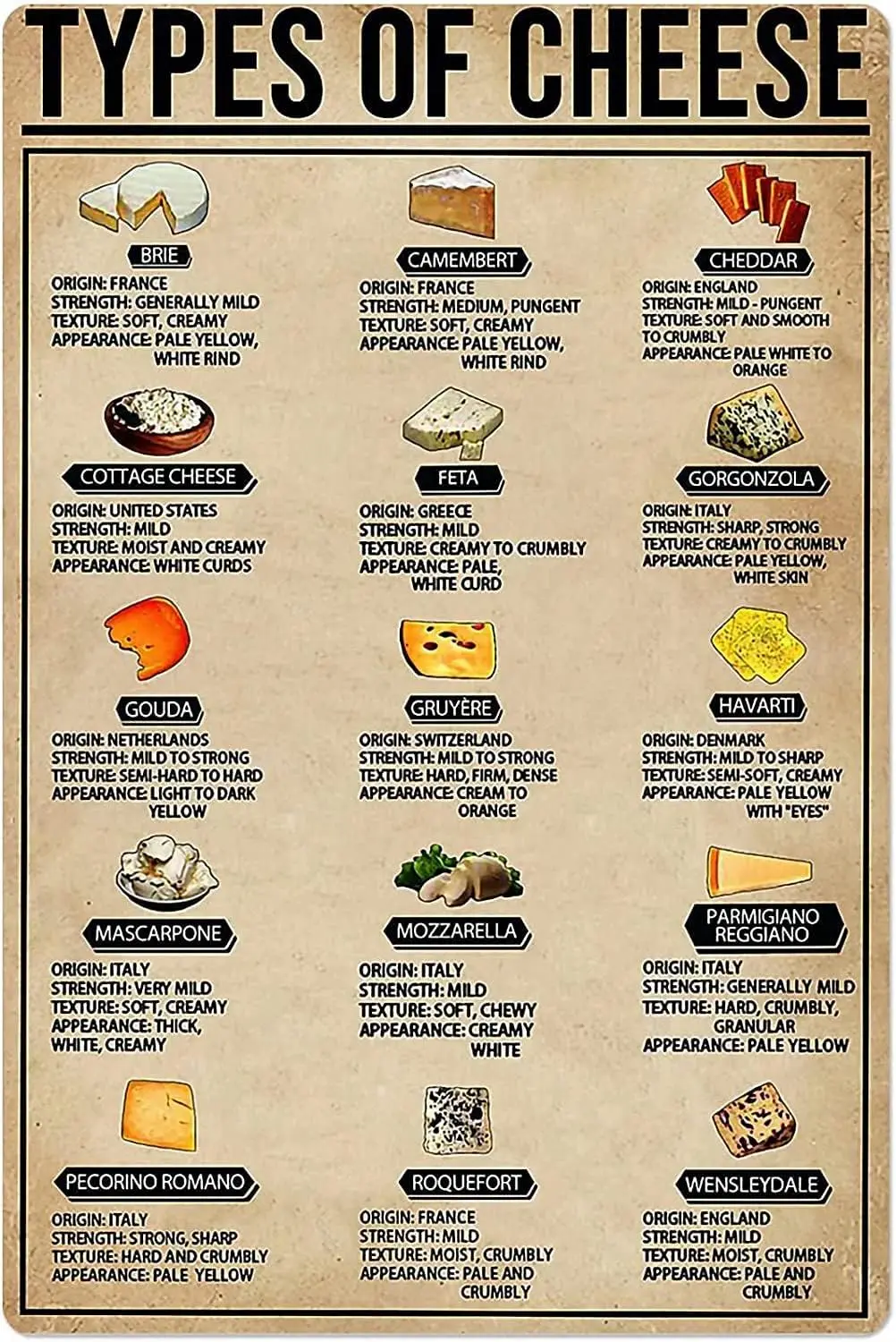 Panneaux métalliques décoratifs en aluminium sur le thème des types de fromages, affiches éducatives, décoration murale pour cuisine et maison, plaque imprimée pour cuisine et restaurant