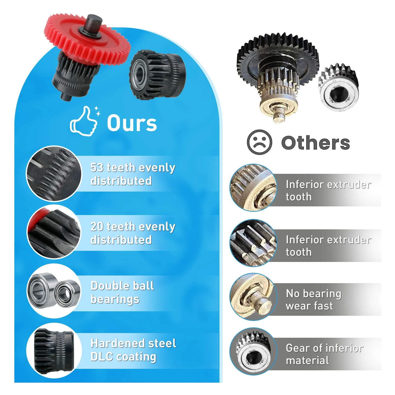 Upgrade-Extruder-Zahnrad für Creality Ender3 S1 V3 SE Ender-5 CR-10 Smart Pro, gehärteter Stahl mit DLC-Beschichtung, 3D-Drucker-Zubehör – Detail 1