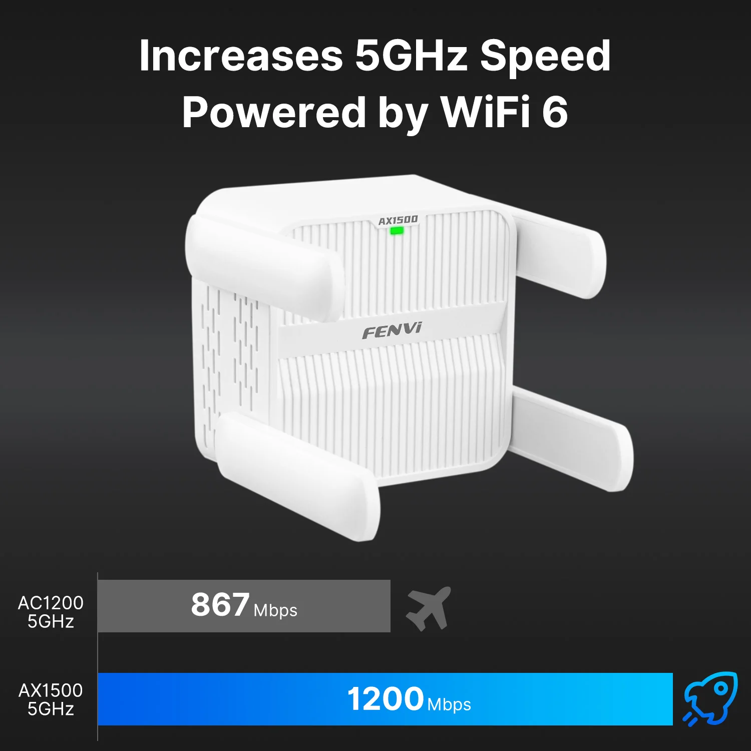 FENVI WiFi 6 Repeater AX1500 Dual Band 2.4G/5GHz Wireless Range Extender Signal Booster with Gigabit Port for Home Router