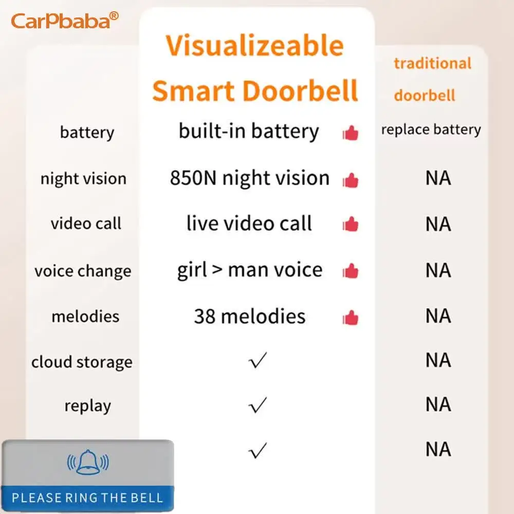 Timbre Visual inalámbrico X9, timbre inteligente para el hogar, llamada Visual, intercomunicador de voz Variable, recordatorio de visualización en tiempo Real