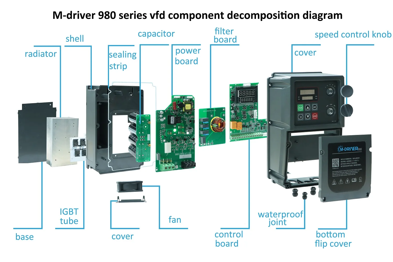 Picture 4: M980 Small Power IP66 VFD 2.2kw-4kw 220V 380V Mini Variable Frequency AC Drive for Water Pump Controller Fan Motor Speed Control