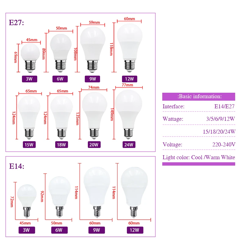 Lámparas de bombilla LED E27 E14 220V 3W 6W 9W 12W 15W 18W 20W 24W Bombillas de luz LED Lámpara de potencia real Sala de estar Hogar Interior