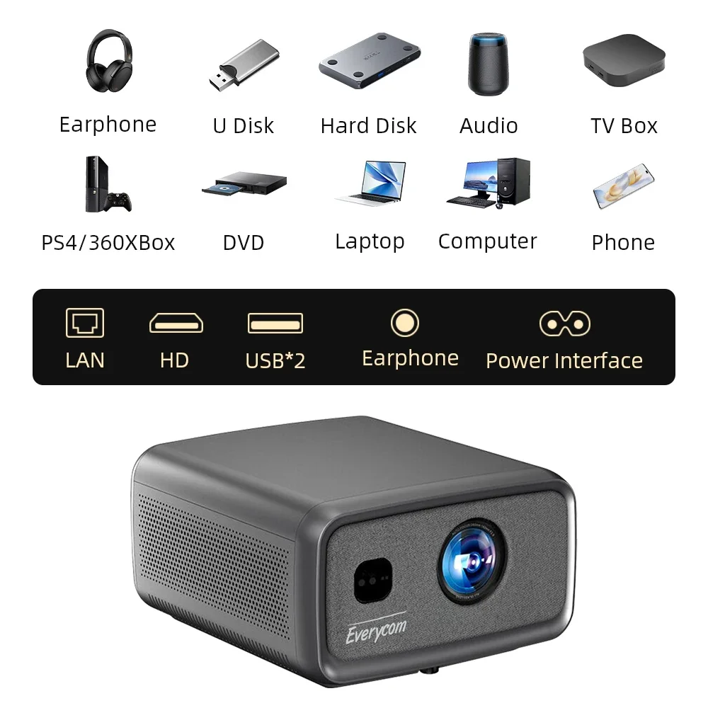 CubeLite 1080P 1800 ANSI High Brightness Projectors HD 4K Home Theater Support 8K 4K Projector Factory Price LOW MOQ