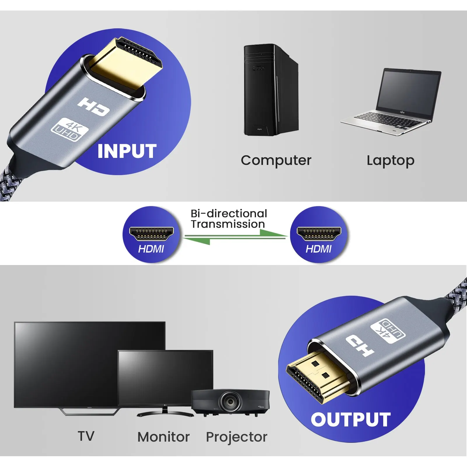 Nierbo-hdmiケーブル2.0 4k for ps4、ps3、xbox、Fire TV Stick、青色rayプレーヤー、hdr、高速、イーサネット器、4k、60hz、3ft、6ft、10ft