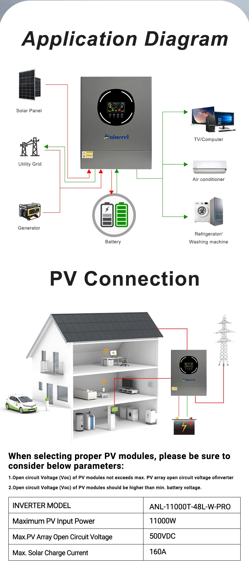 Aninerel 2 kW 4,2 kW 6,2 kW 11 kW 12 V 24 V 48 V Hybrid-Solar-Wechselrichter Dual-Ausgang Farb-LCD-Display MPPT 60 A 100 A 120 A PV 160 V – 500 VDC – Detail 33