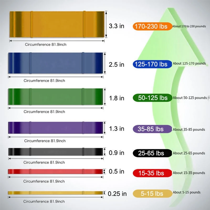 Fitness Elastic Band Pull-Up Resistance Band Strength Training Elastic Rope Yoga Stretch Auxiliary Pull Band