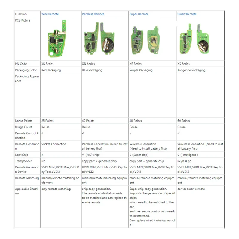 

2X для Xhorse XKHY05EN, универсальный проводной дистанционный брелок с 3 кнопками для Hyundai Style, инструмент для ключей VVDI