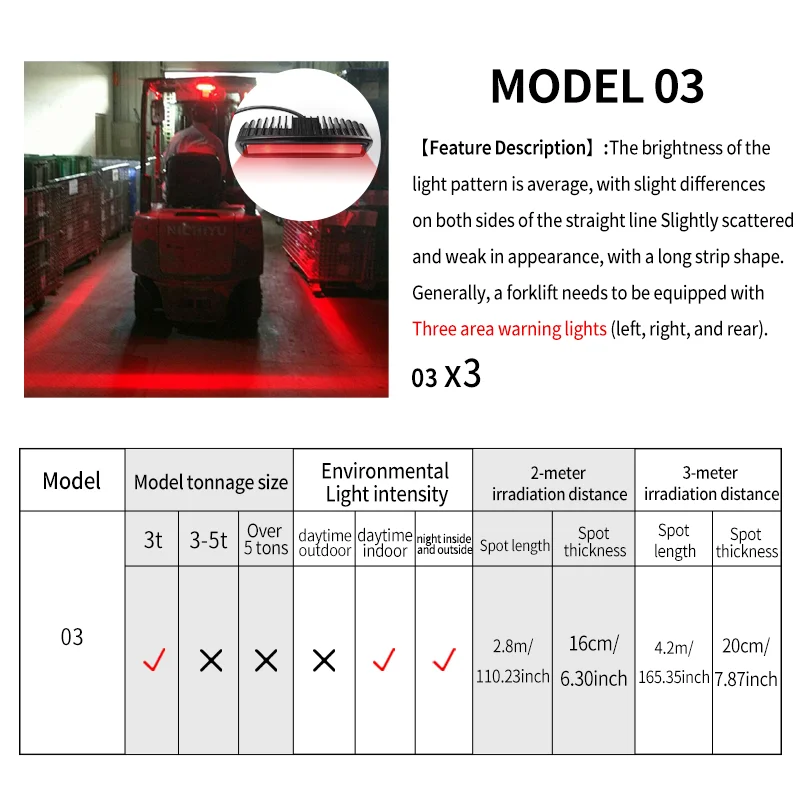 LED Light Intelligent Forklift System Car Alarms Features Blind Spot Area Alarm Reverse Video Radar Detection Collision
