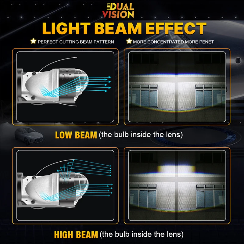 Dualvision Projector H4 Lens LED Car Headlight Bulbs 80000LM 800W CANBUS Turbo Auto Bulb H4 High Low Light Fog lamp bulb12V 24V