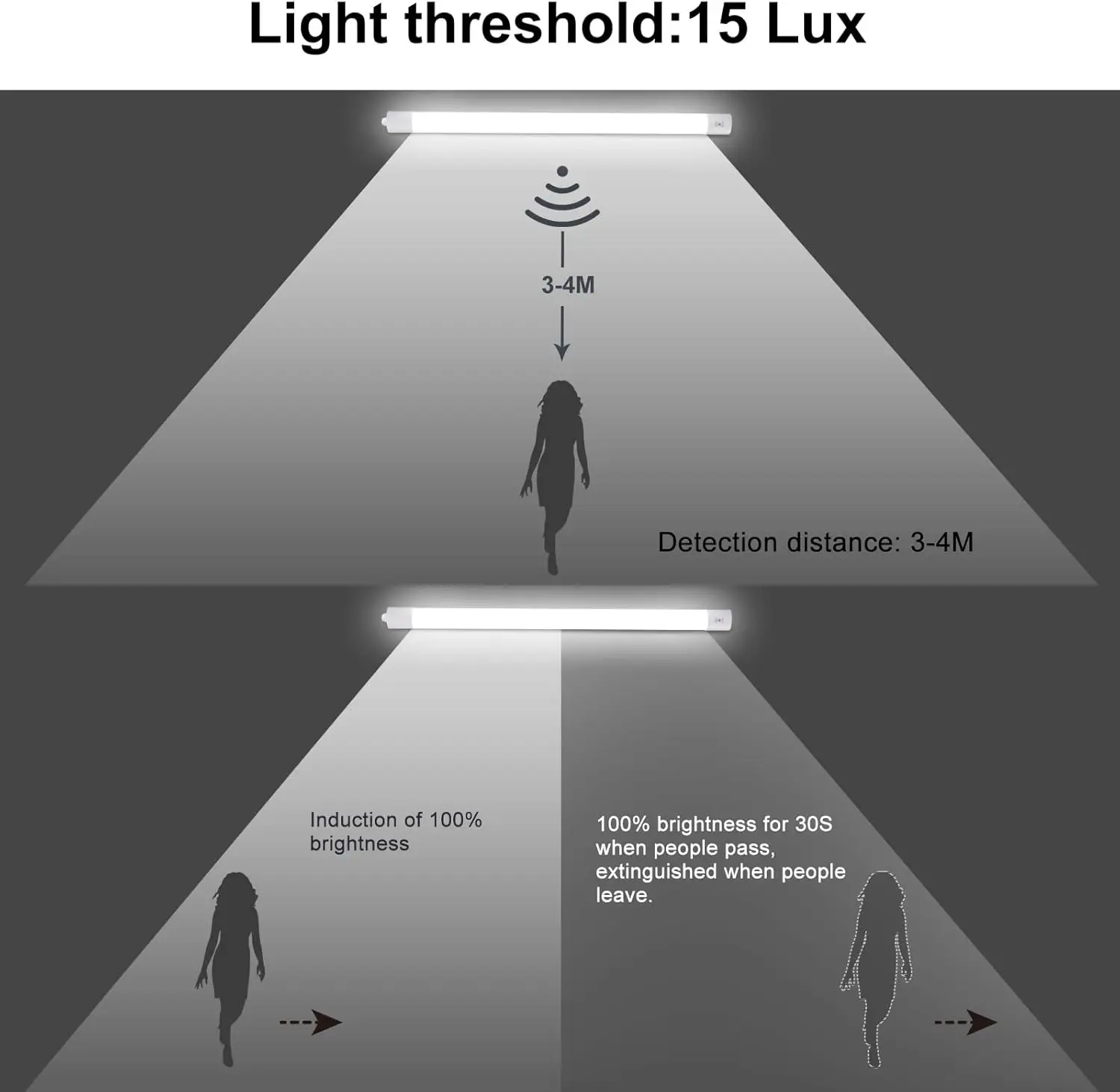 LED-Deckenleuchte mit Bewegungssensor 120 cm, 36 W, 4000 K, IP65 wasserdicht, LED-Röhre für Keller und Werkstatt – Detail 1