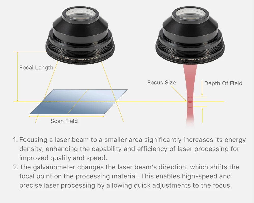 Cloudray 355 nm UV-F-Theta-Linse Fokuslinse Laser F100-F840 M85 Scanfeld 70 x 70–300 x 300 mm 8CA für YAG-Faserlaser-Galvo-System – Detail 5