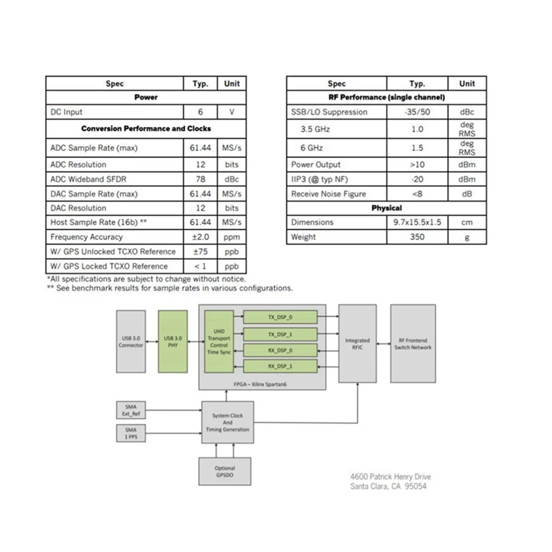 ソフトウェア定義ラジオ、ad9361 rf、70mhz-6ghz、usb 3.0、tus usrp b210と互換性があります