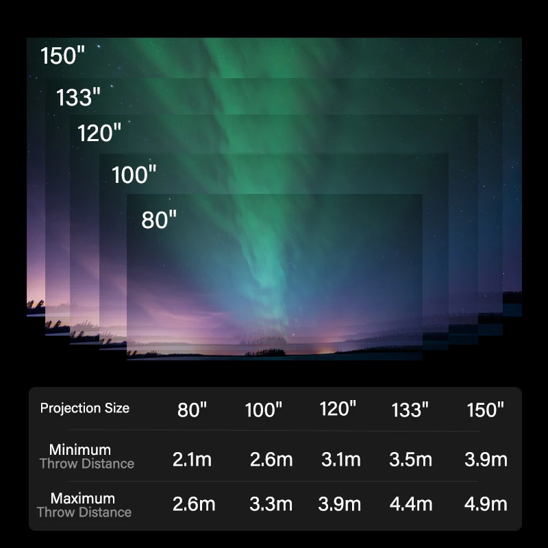 Proiettore tri-laser Xgimi RS20 Ultra 4K 4800 lumen Rapporto di lancio 1.2-1.5:1 IMAX Messa a fuoco automatica potenziata con giunto cardanico 240Hz Android TV