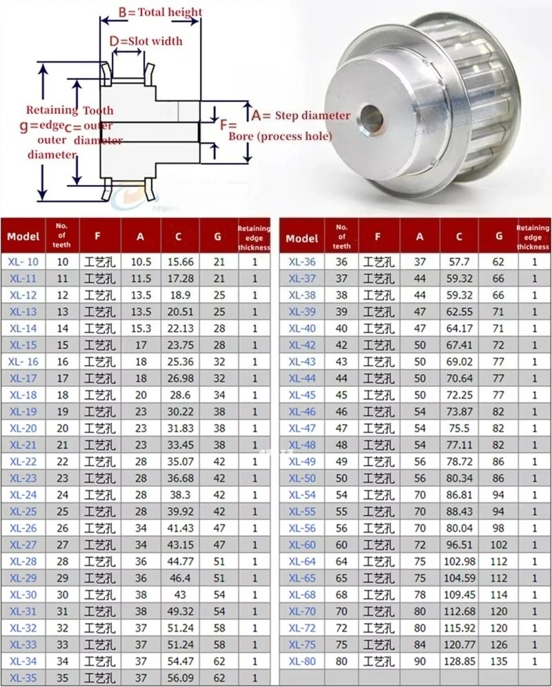 XL Aluminum Timing Pulley 10 11 12 13 14 15 16 17 18 19 20 21 22 23 24 25 27 28 29 Teeth Slot Width 11mm Pitch 5.08mm