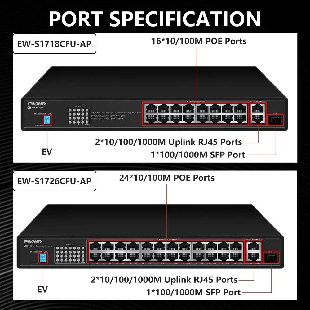 EWIND POE Switch 16/24 Ports 10/100/1000Mbps Uplink RJ45 Ports and 1 100/1000M SFP Slot AI Smart Switch,for NVR or cameras