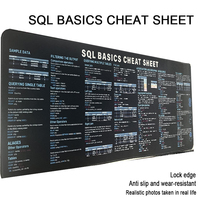 SQL Basics Cheat Sheet Mouse Pad - Quick Reference Guide for Programmers -Database Programming Non-Slip Desk Mat for Data Analys