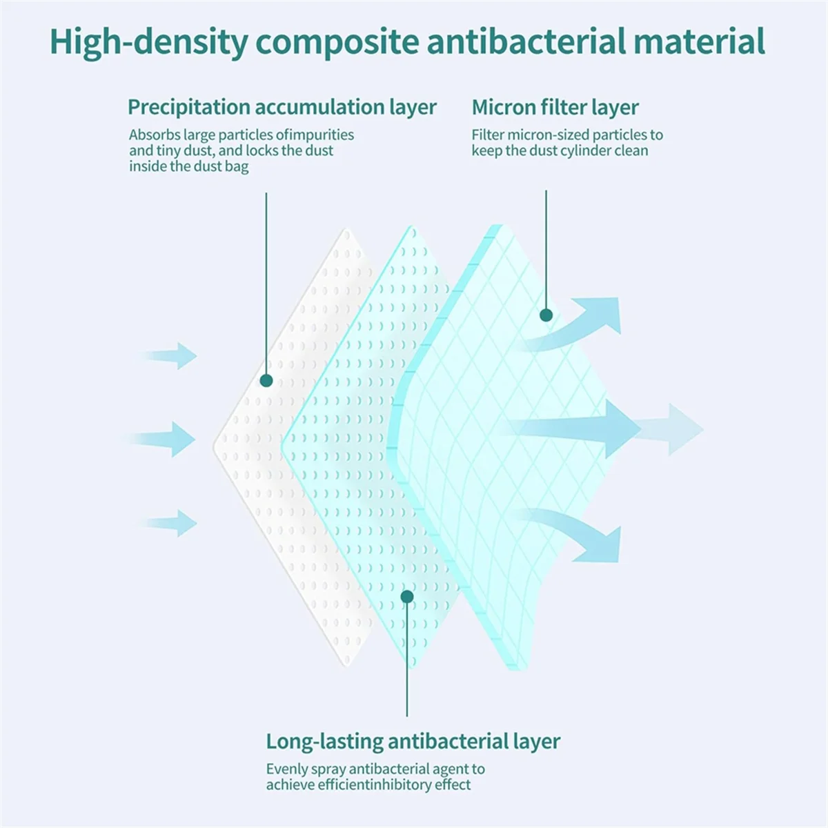 A97G Sacchetti per aspirapolvere per Jet VCA-ADB95, set di sacchetti filtro di ricambio, sacchetti di ricambio usa e getta
