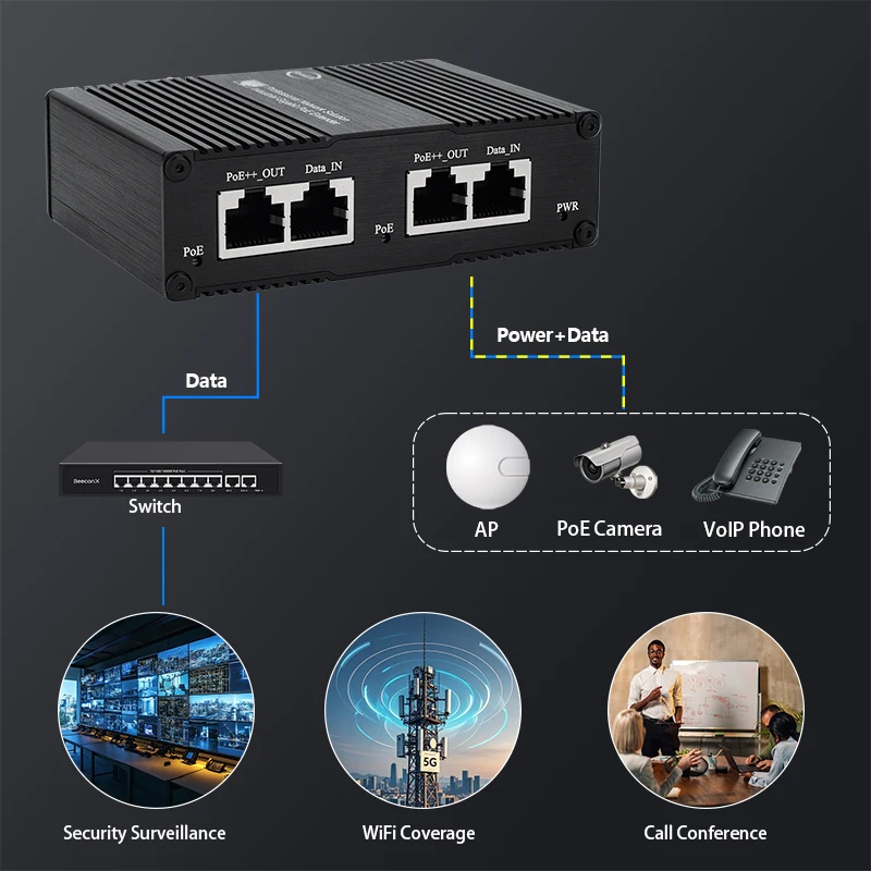 Industrial Gigabit PoE Injector Hardened PoE Adapter with 12-56V DC Input DIN- Rail /Wall Mount