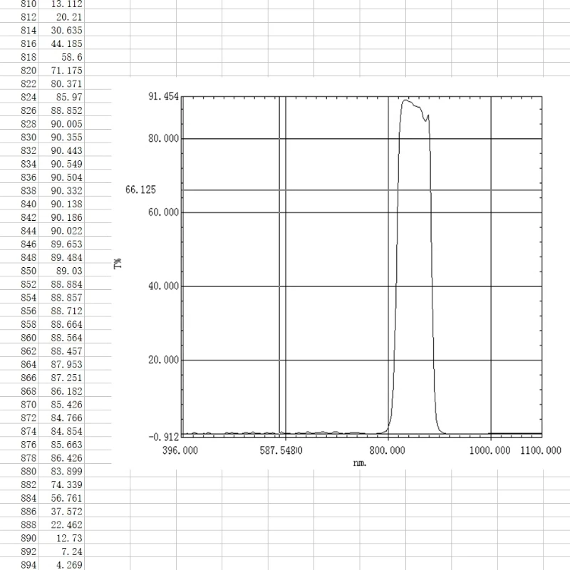 Black 850nm Optical IR Infrared Filter Narrow Bandpass Filter Lens Invisible light pass filter Black Glass