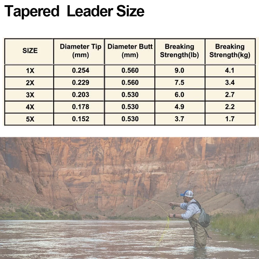 10 Uds. Línea de pesca con mosca líder cónico 9FT/2,74 M 1X/2X/3X/4X/5X líder de pesca con mosca línea de nailon transparente aparejos de pesca con mosca - imagen 4
