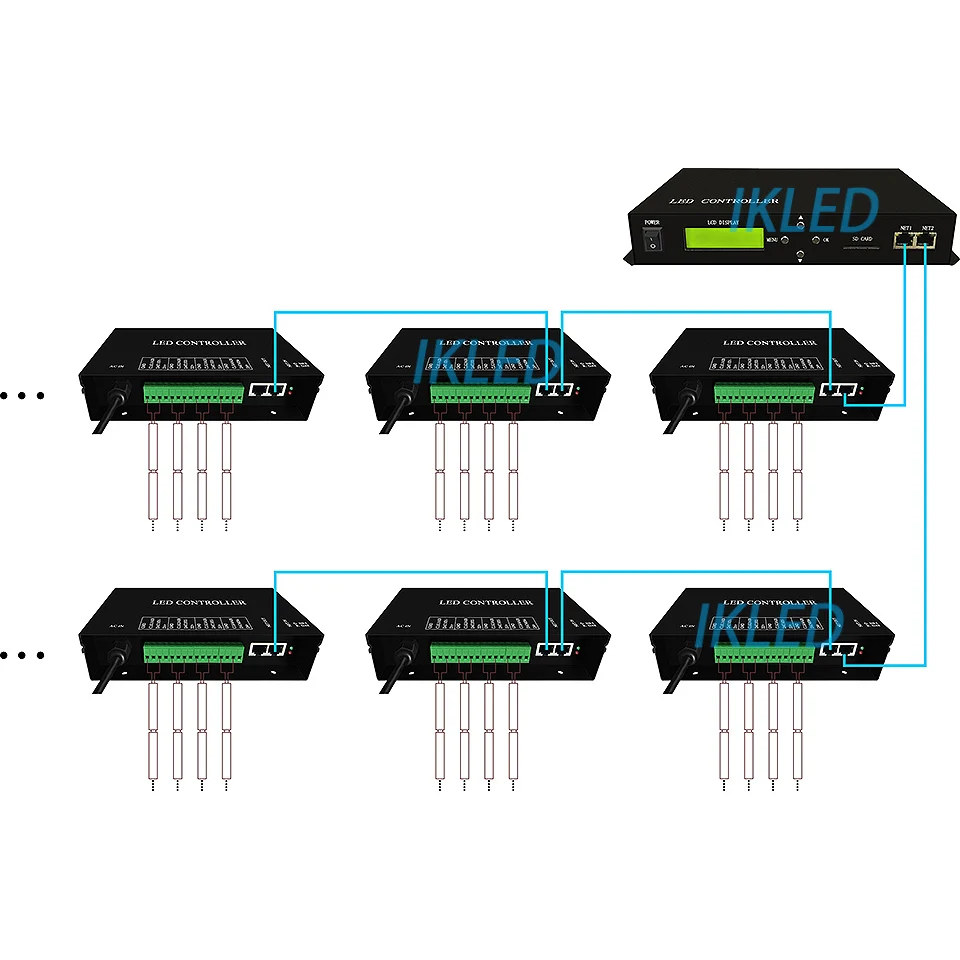 Imagem -04 - Levou Portas Controlador Artnet Dmx para Spi4 Portas 24 Universos 4080 Pixels Suporte Madrixresolumejinxxlights Protocolo Artnet