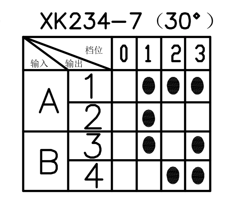 Originele nieuwe 100% XK2 XK234-7 25T125 serie verwarming roterende selectie schakelaar circulerende versnelling 6pin 4 versnelling 15A250V 26A125V