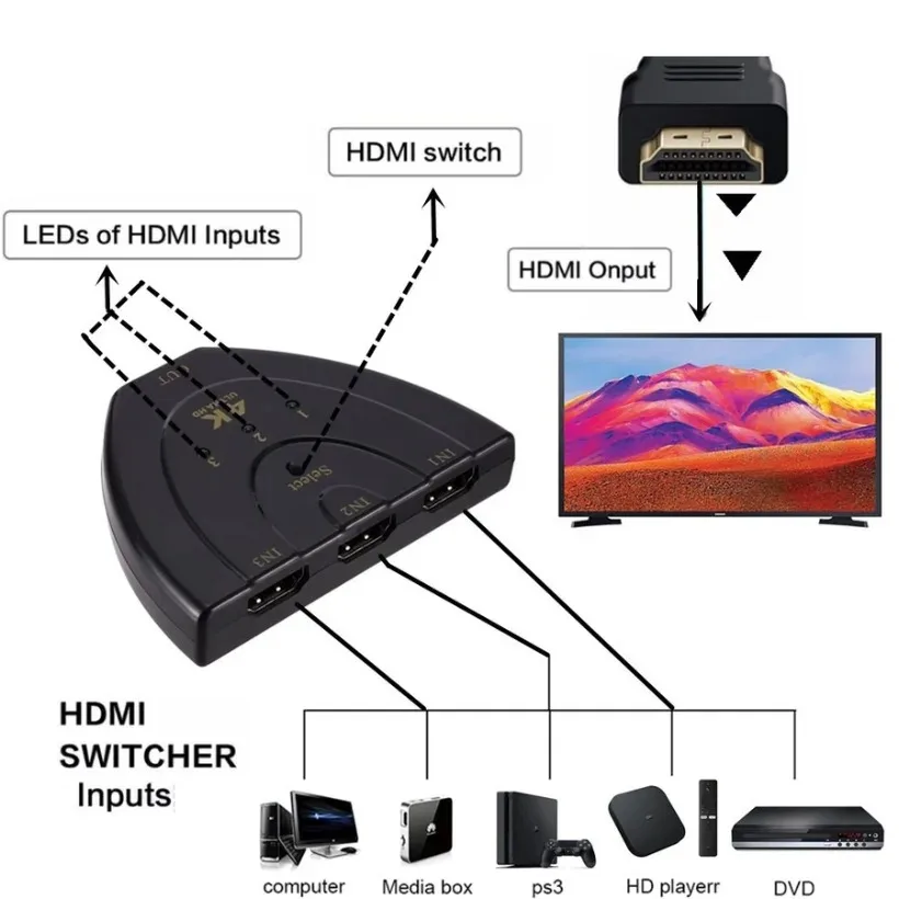 MnnWuu 4K*2K 3D Mini 3 Port HDMI-compatible Switch 1.4b 4K Switcher Splitter 1080P 3 in 1 out Port Hub for DVD HDTV Xbox PS3 PS4