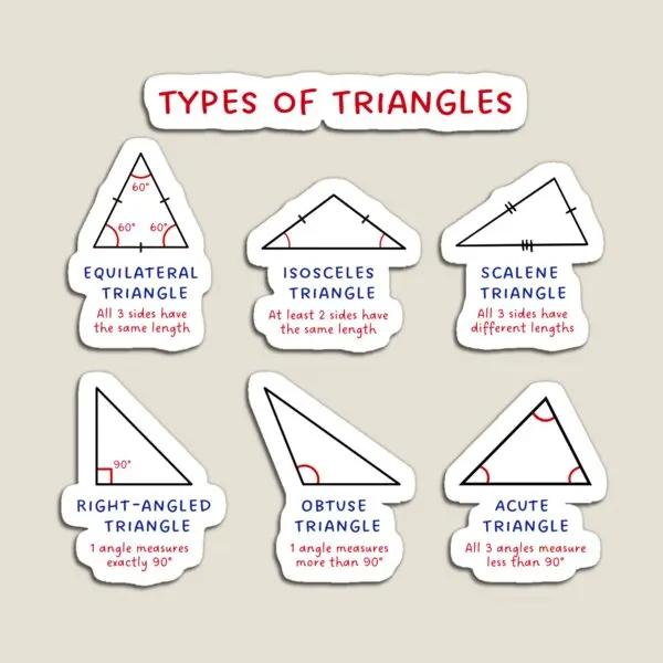 Types Of Triangles Math Subject  Magnet for Fridge Organizer Toy Magnetic Cute Funny Baby Home Refrigerator Kids  Stickers