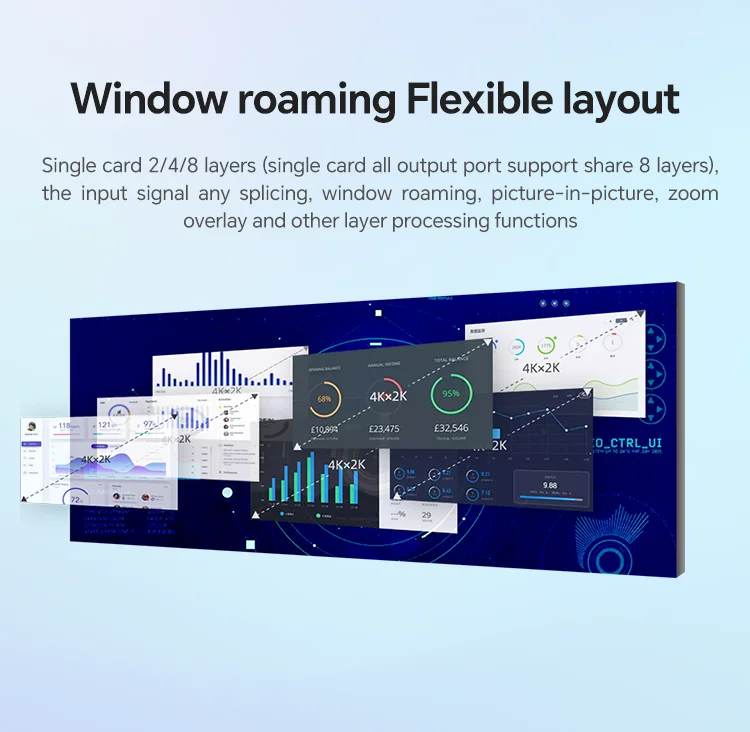 Video Wall Controller for LCD/LED Wall Splicing System 8x12 HDM I DVI Multi-Interface Controller Multifunctional Indoor/Outdoor