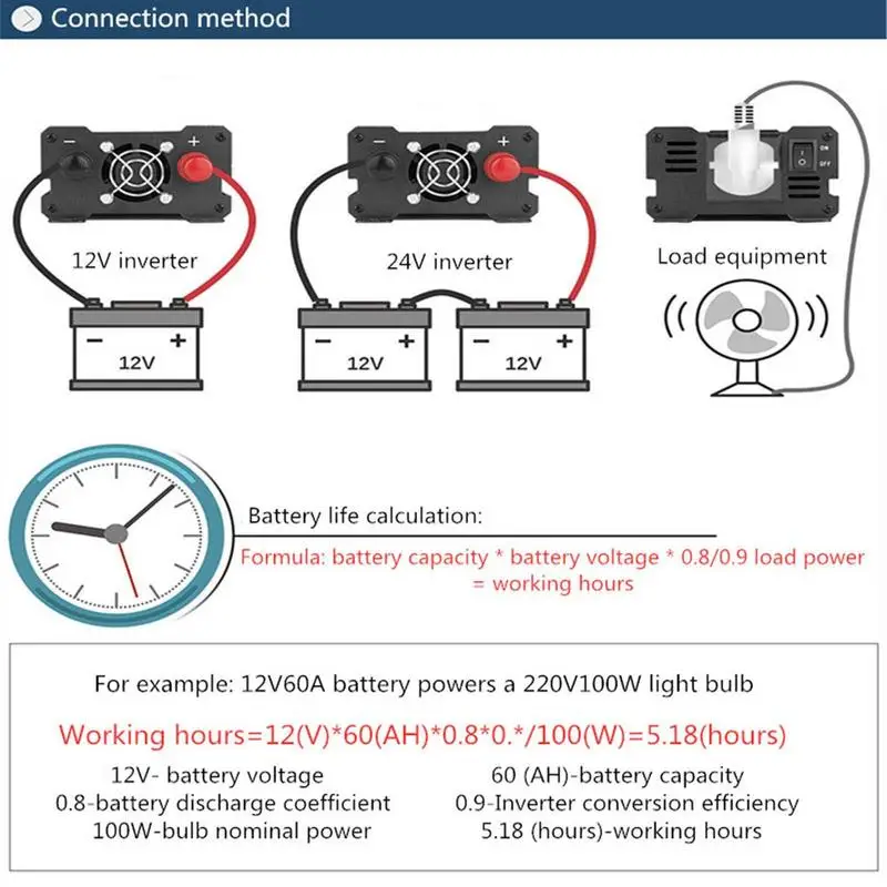 Car Inverter DC 12V To AC 110V 220V Power 2000W Converter USB EU Socket W ebasto 12 Volts Auto Inversor 12v 220 V Power Inverter