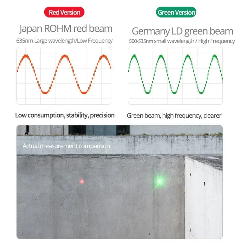 그린 레이저 거리 계량기 디지털 거리계, 전자 레벨 눈금자 룰렛 도구, 테이프 측정, 150m, 100m, 80m, 50m
