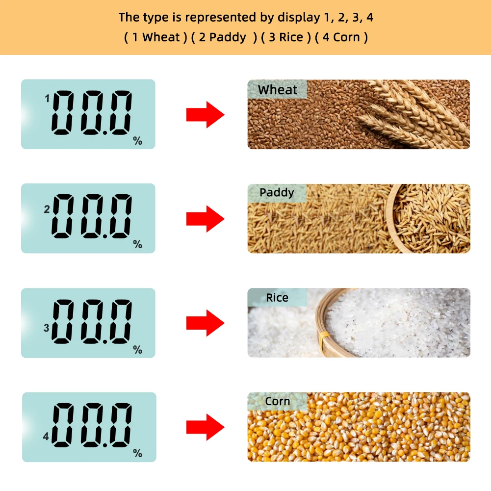 yieryi New Digital Grain Moisture Meter MD7822 LCD Display Humidity Tester Contains Wheat Corn Rice Moisture Test Meter