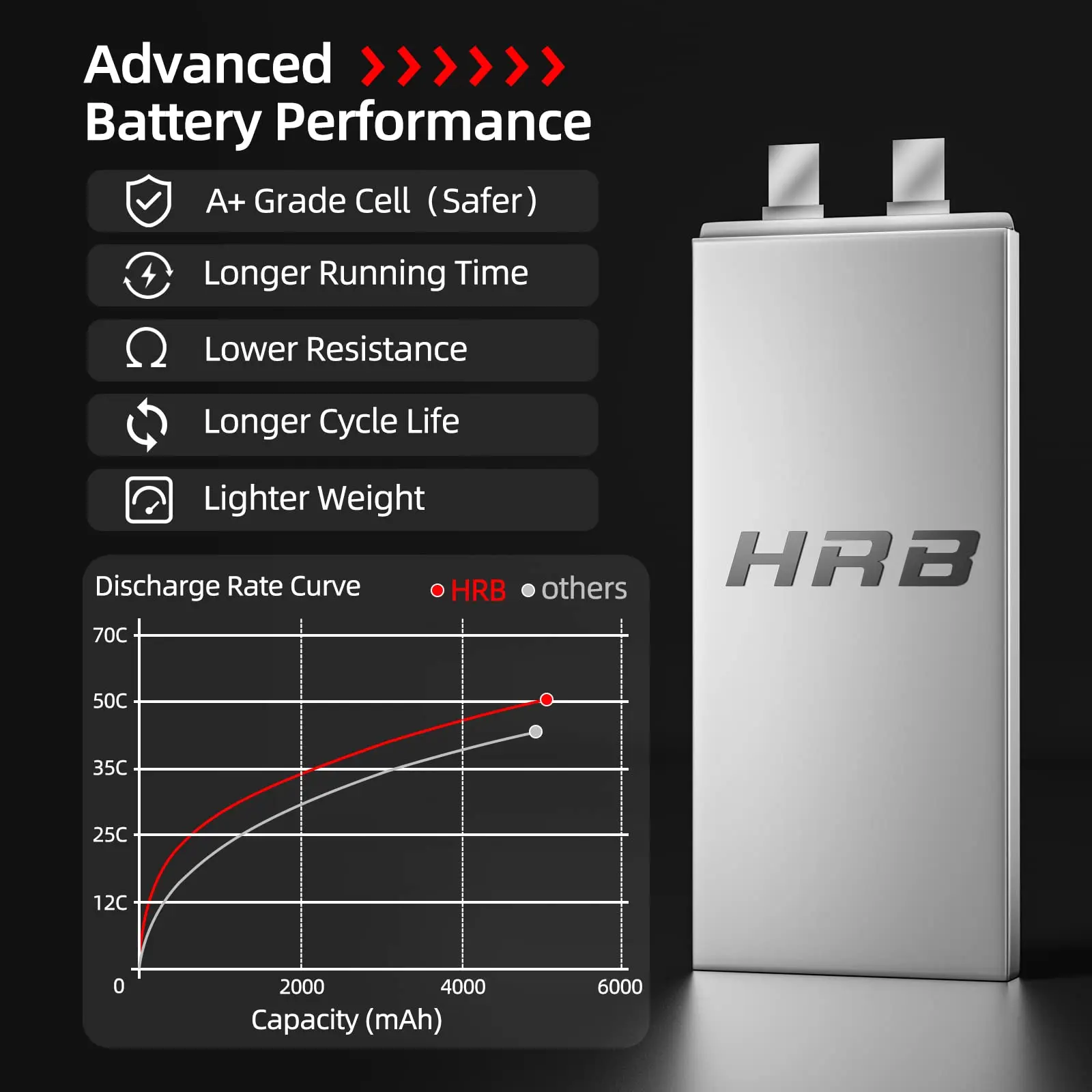 HRB Lipo Battery 6S 5000mah XT60 XT90 EC5 50C100C 22.2V RC Lipo Battery for Quadcopter Airplane Car Truck 500 600 Helicopter