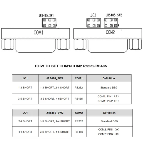 باريبون و ميني بي سي