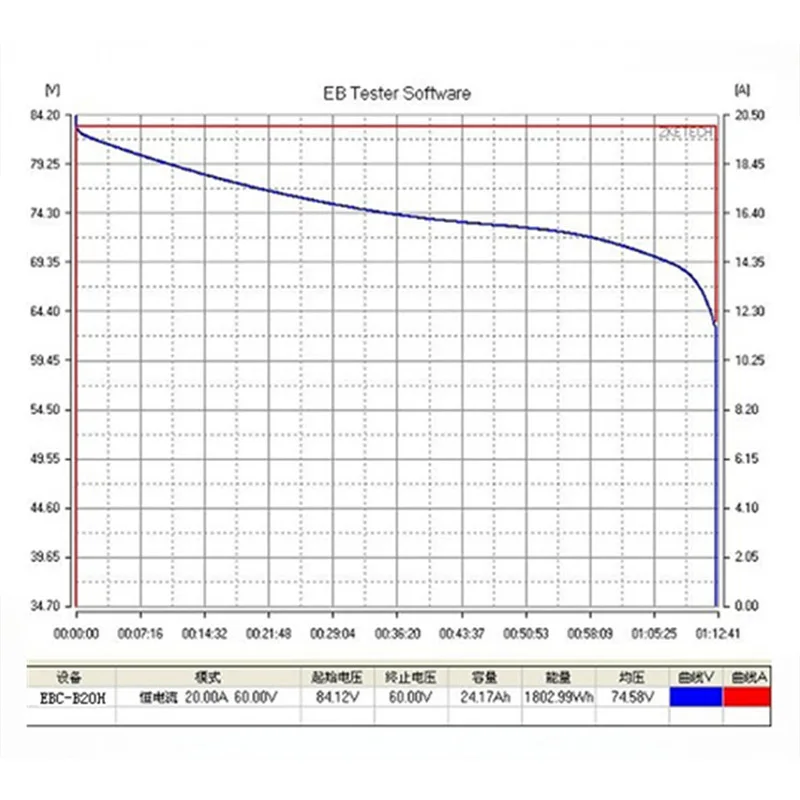 Zketech EBC-B20H 12-72V 20A Auto Charge Discharging Capacity Tester for Li Lithium Battery Pack