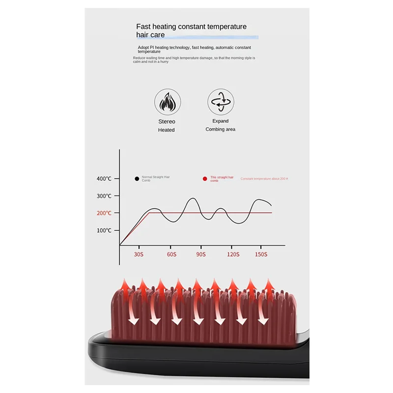 AY03-فرشاة تمليس الشعر اللاسلكية، فرشاة تنعيم الشعر الكهربائية، مكواة فرد اللحية لمشط ساخن قابل لإعادة الشحن