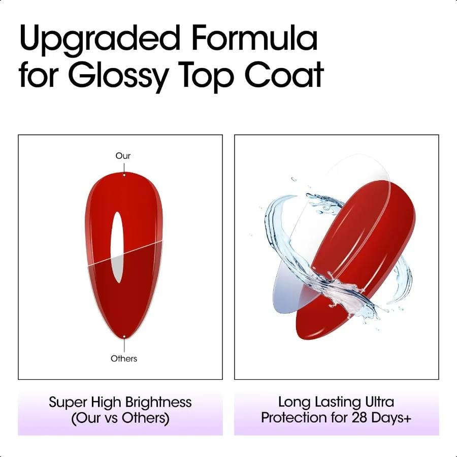 جل معطف فوقي ومعطف قاعدة 2 قطعة 18 مللي إيريور قاعدة معطف معطف فوقي مجموعة لا يمسح نقع قبالة لامعة جدا معطف فوقي هلام طلاء الأظافر UV LE #4