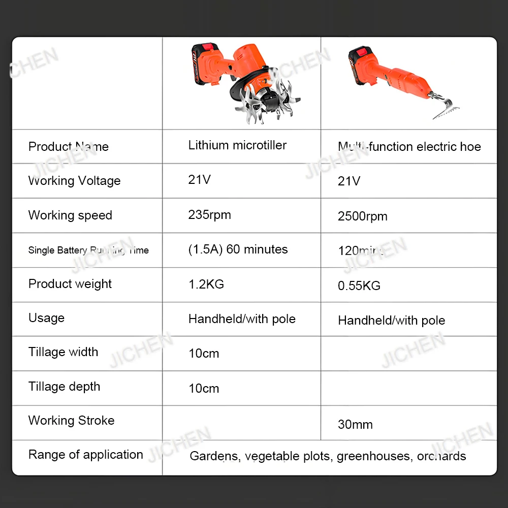 Xtjc Cordless Elect…