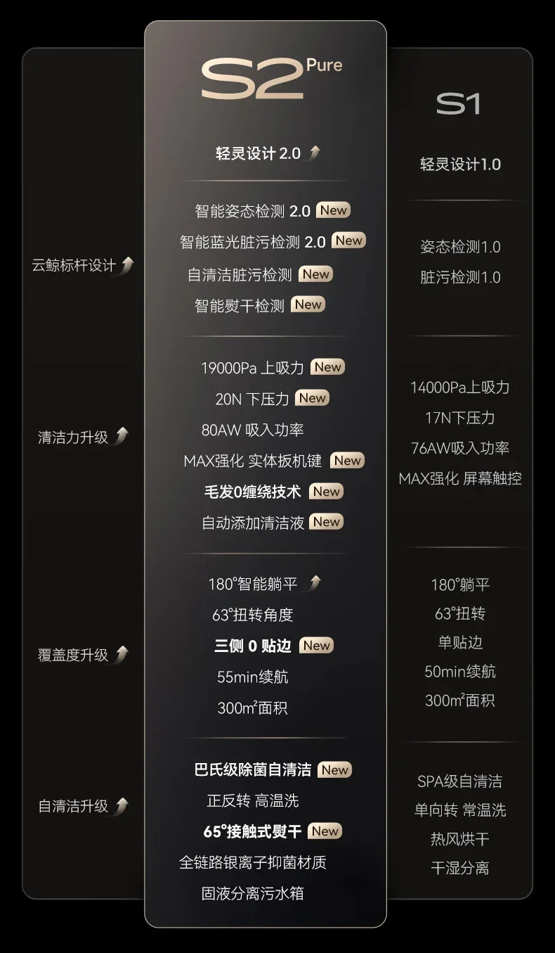 NARWAL S2 Pure Automatic complemento de detergente, planchado y secado inalámbricos de alta temperatura, aspiradora de tres facturas