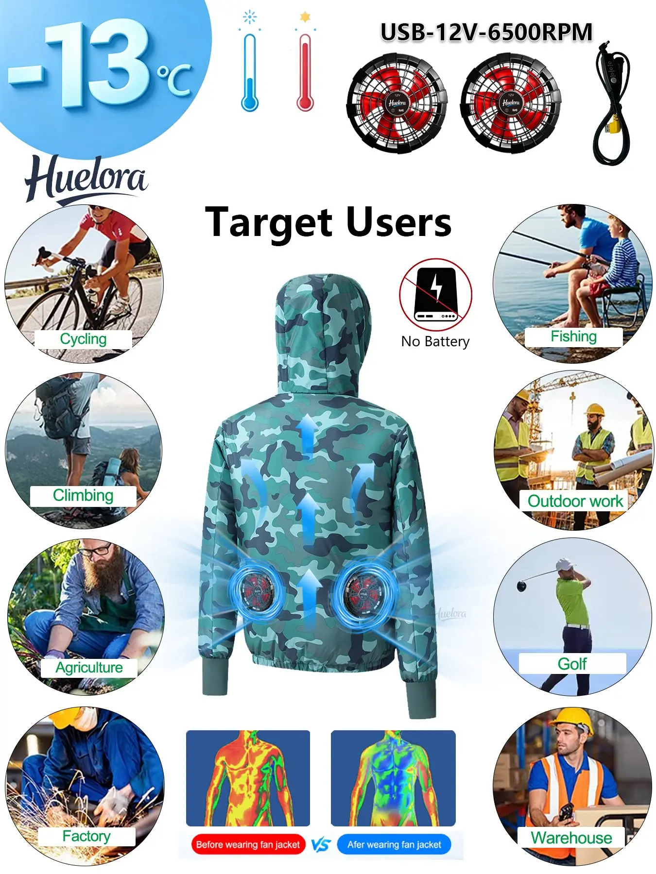 12V 3-Speed Camo Hooded Air Cooling Jacket Men Dual 6500RPM Fans USB Summer Outdoor Fishing Work Coat No Battery