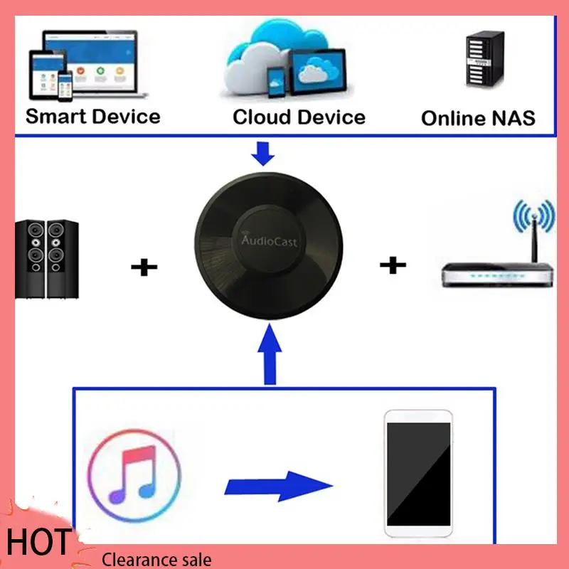 

A88Z 4X Audiocast M5 DLNA Airplay Adapter Wireless Wifi Music Audio Streamer Receiver Audio Music Speaker
