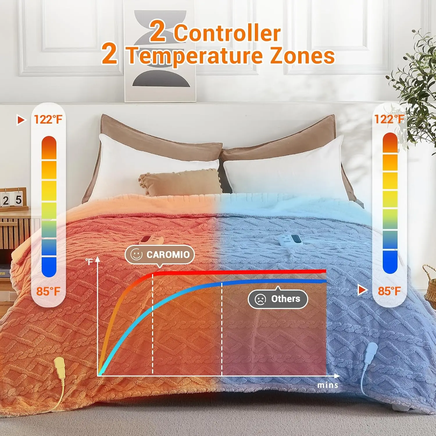 Garvee Winter Thicken Thermostat Electric Blanket 10 Heat & Timer Settings Warm Heating Mat Pad Throw Over Under Bed Mattress Electric Heating Blanket Winter Body Warmer Machine Washable For home office