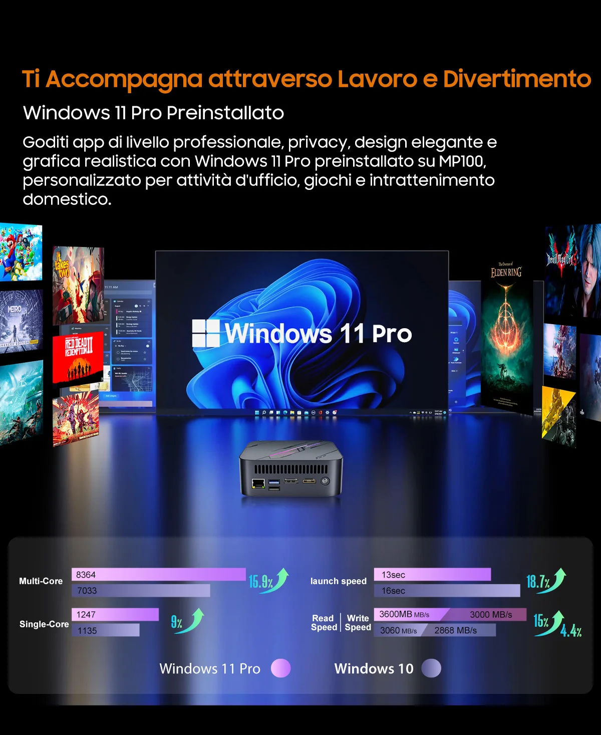 Blackview MP100 NEW Mini PC AMD Ryzen 5 7430U Windows 11 6-Core 12-thread 16GB DDR4 512GB SSD WiFi 6 Mini Computer PC BT5.2