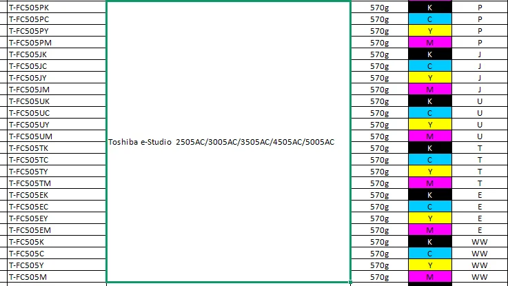 T-FC505 Schwarzer Tonerkartuschenchip für Toshiba E STUDIO 2505AC 3005AC 3505AC 4505AC 5005AC Drucker, 2505 3005 3505 Tonerchip – Detail 1